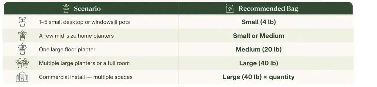 ideal bag size for planting scenarios ideal bag size for planting scenarios
